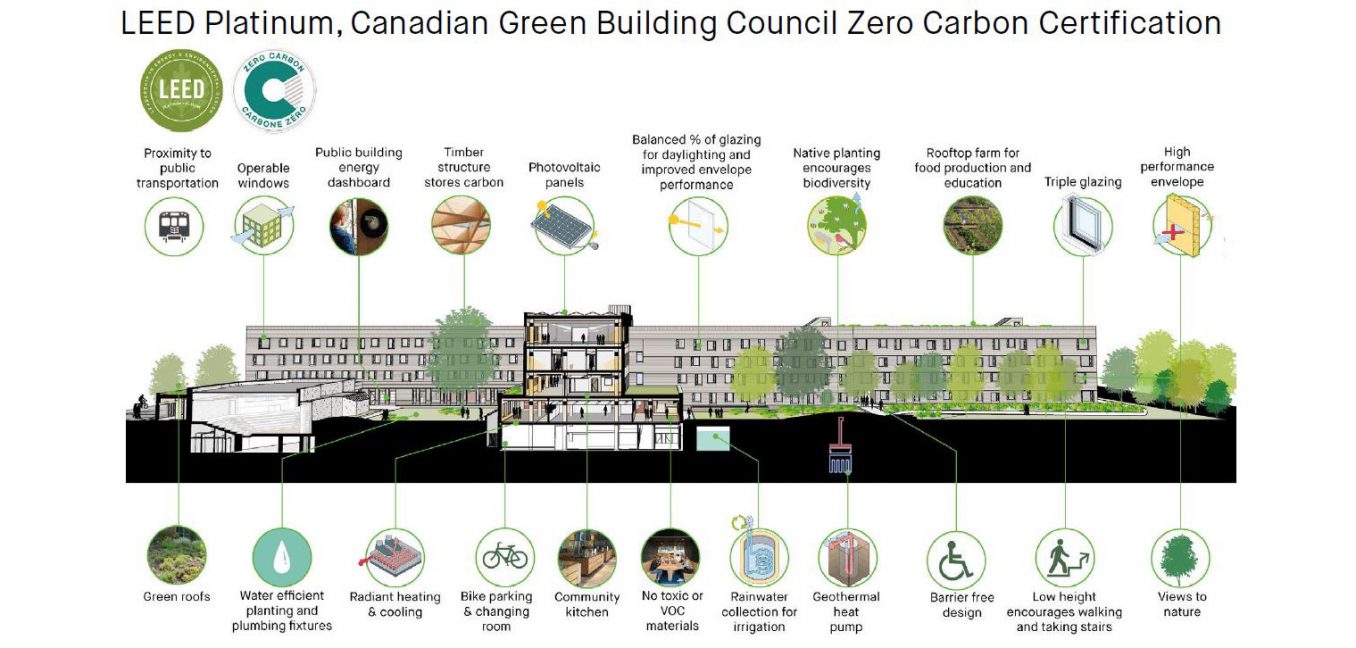 Sustainability features of the Lawson Centre for Sustainability