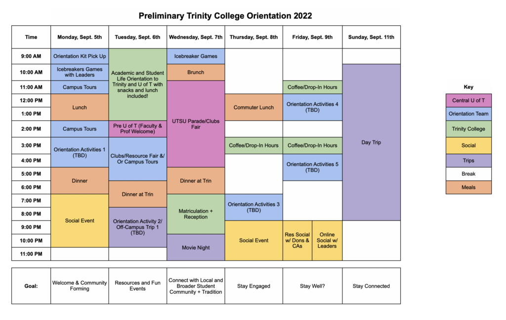 Preliminary Orientation Schedule 2022