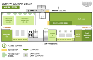 Visual map of main level locations in John W. Graham Library